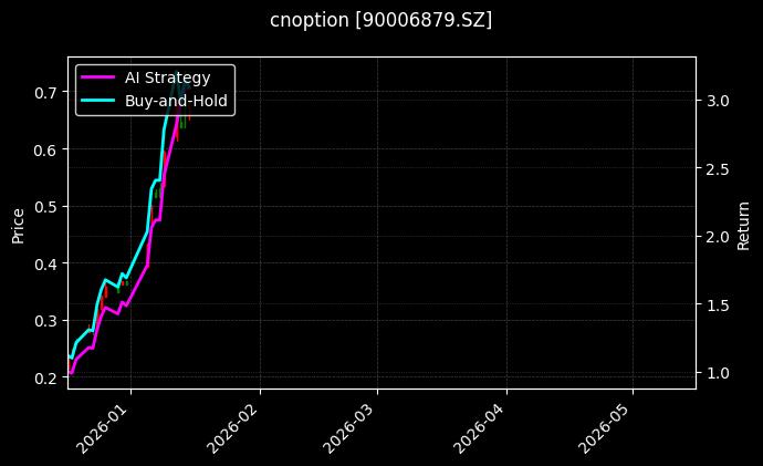 cnoption_90006879.SZ_chart