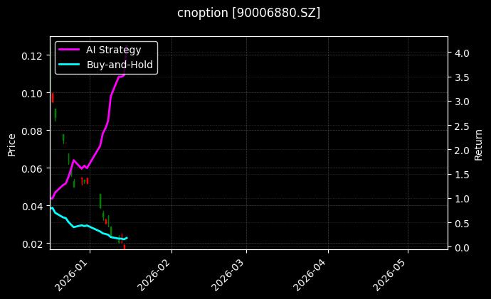 cnoption_90006880.SZ_chart