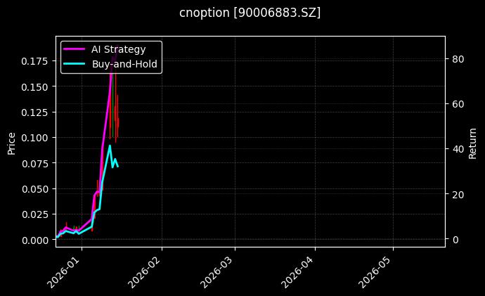 cnoption_90006883.SZ_chart