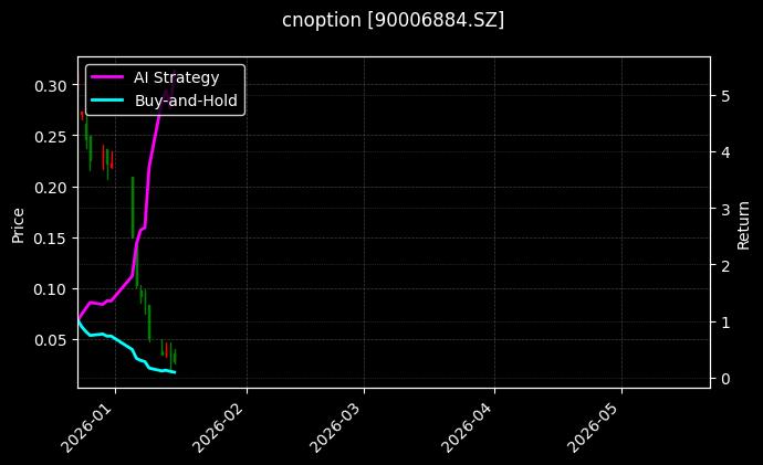 cnoption_90006884.SZ_chart