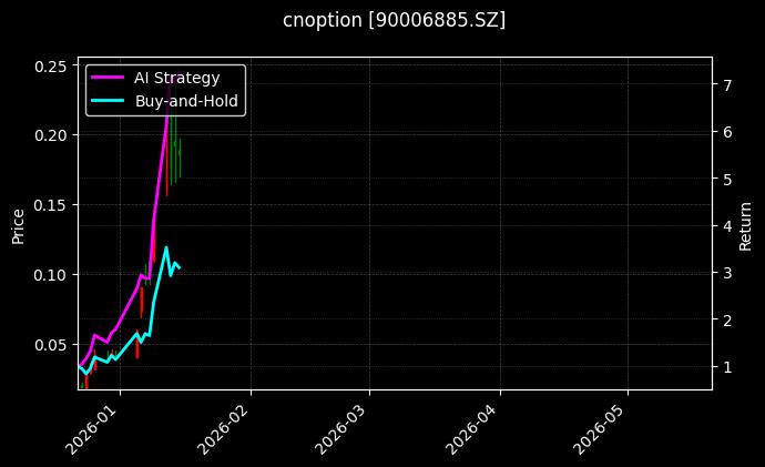 cnoption_90006885.SZ_chart