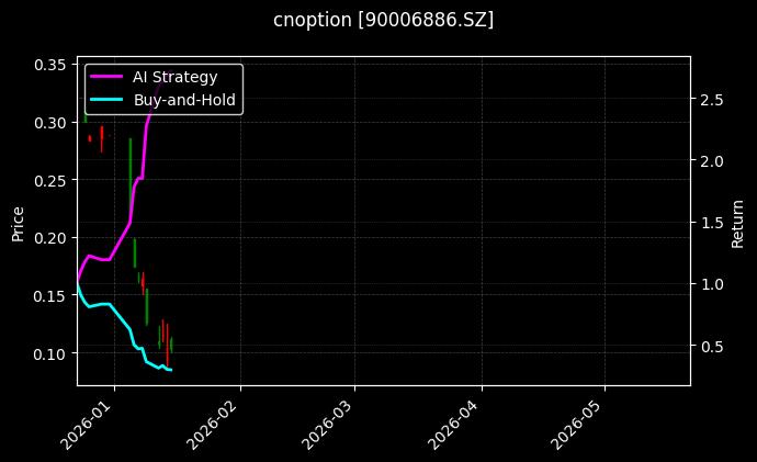 cnoption_90006886.SZ_chart