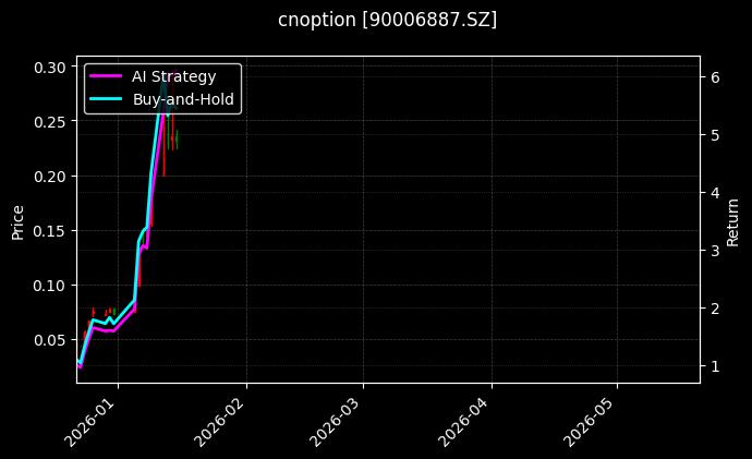 cnoption_90006887.SZ_chart