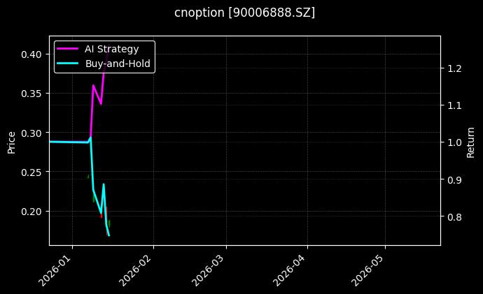cnoption_90006888.SZ_chart