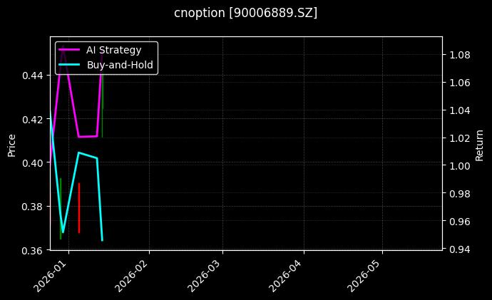 cnoption_90006889.SZ_chart