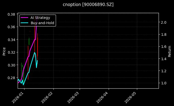 cnoption_90006890.SZ_chart