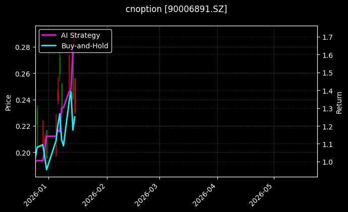 cnoption_90006891.SZ_chart