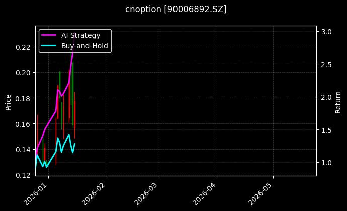cnoption_90006892.SZ_chart