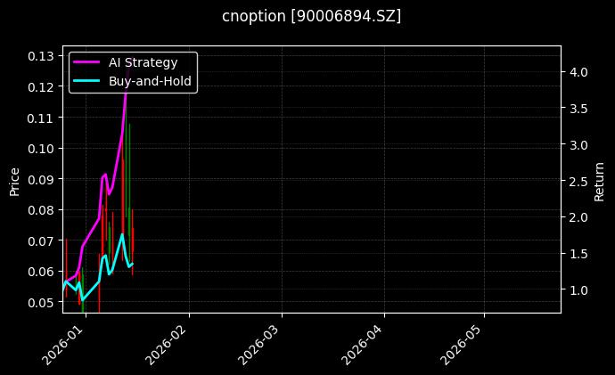 cnoption_90006894.SZ_chart