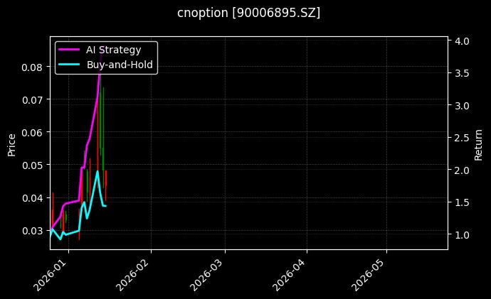 cnoption_90006895.SZ_chart