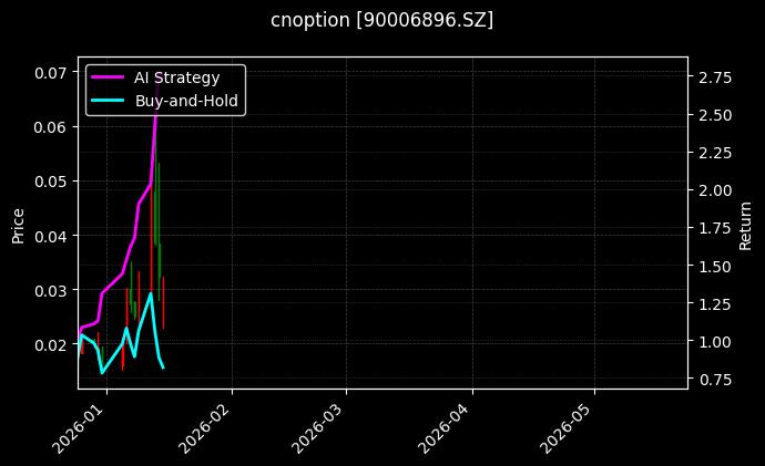 cnoption_90006896.SZ_chart