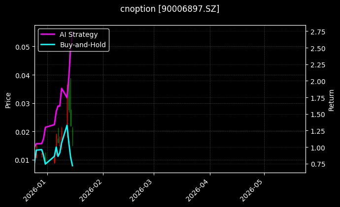 cnoption_90006897.SZ_chart
