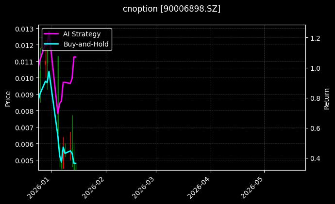 cnoption_90006898.SZ_chart