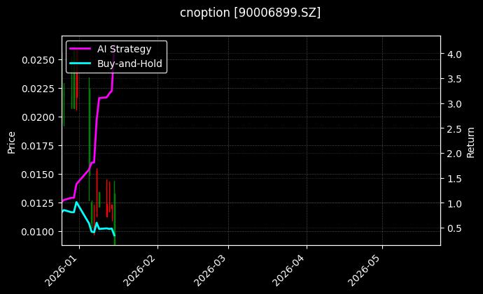 cnoption_90006899.SZ_chart
