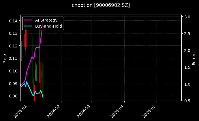 cnoption_90006902.SZ_chart