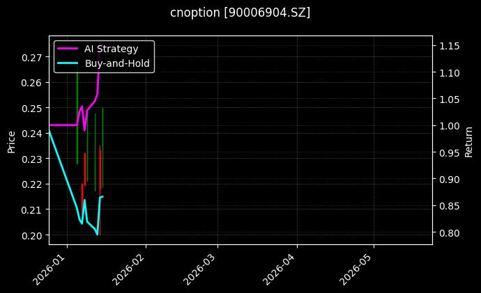cnoption_90006904.SZ_chart