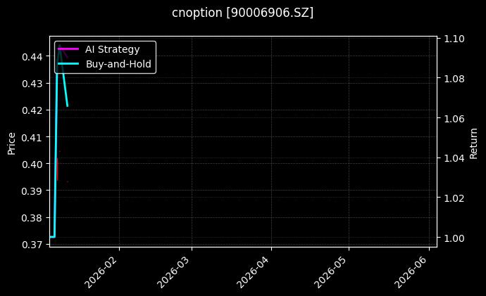 cnoption_90006906.SZ_chart