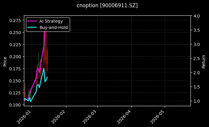 cnoption_90006911.SZ_chart