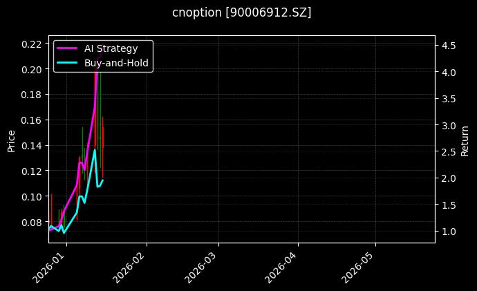 cnoption_90006912.SZ_chart