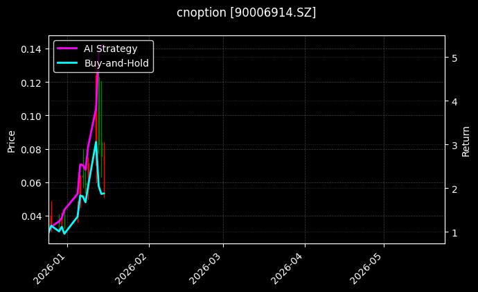 cnoption_90006914.SZ_chart