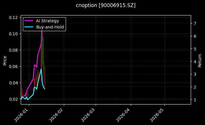 cnoption_90006915.SZ_chart