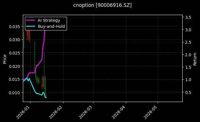 cnoption_90006916.SZ_chart
