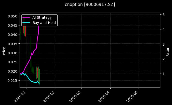 cnoption_90006917.SZ_chart