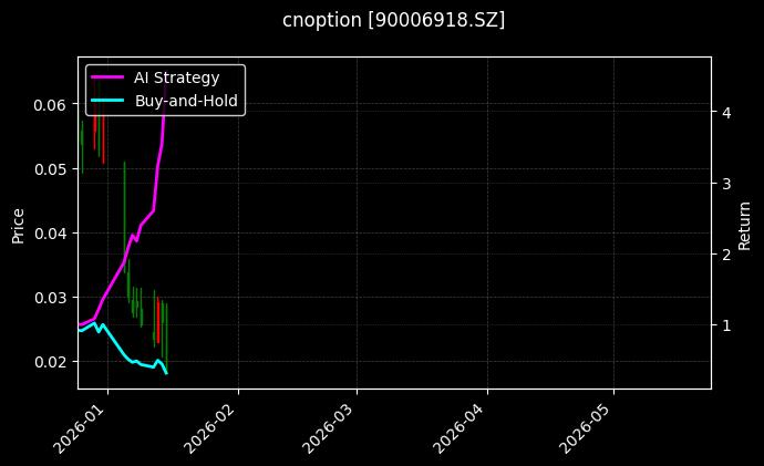 cnoption_90006918.SZ_chart