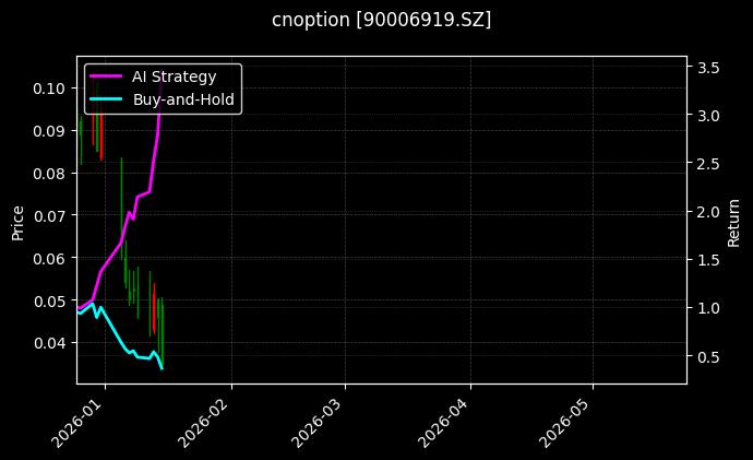 cnoption_90006919.SZ_chart