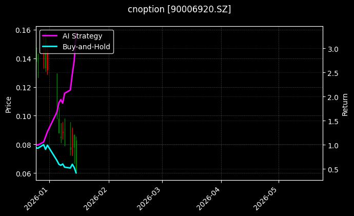 cnoption_90006920.SZ_chart