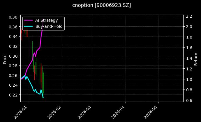 cnoption_90006923.SZ_chart