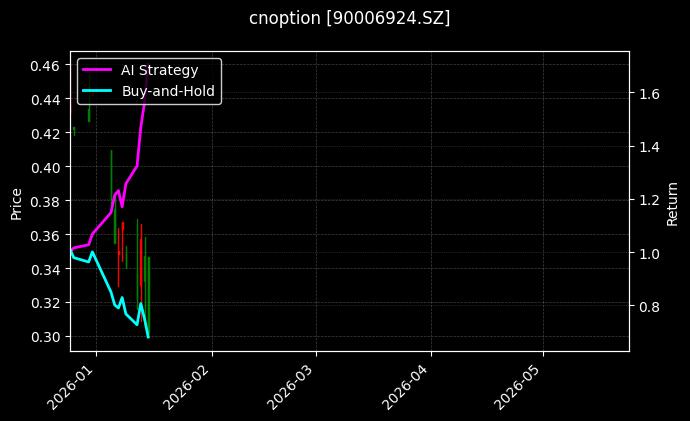 cnoption_90006924.SZ_chart