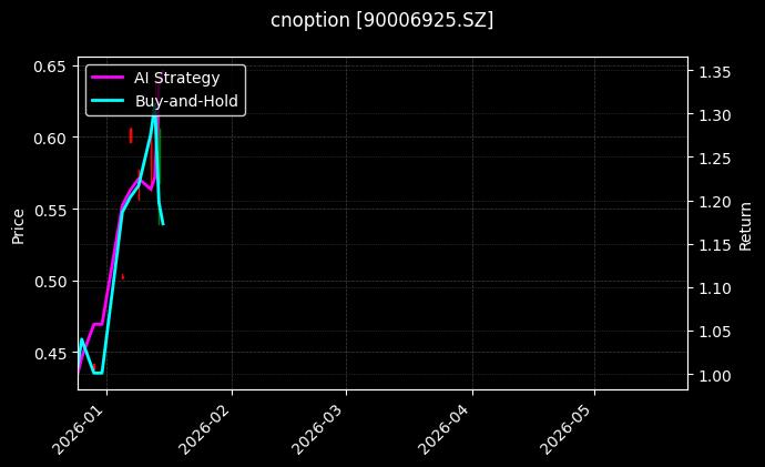cnoption_90006925.SZ_chart