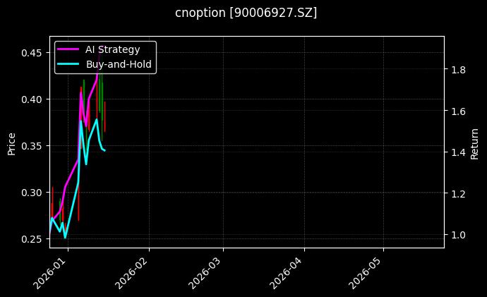 cnoption_90006927.SZ_chart