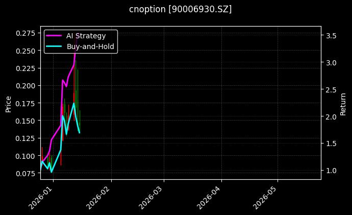 cnoption_90006930.SZ_chart
