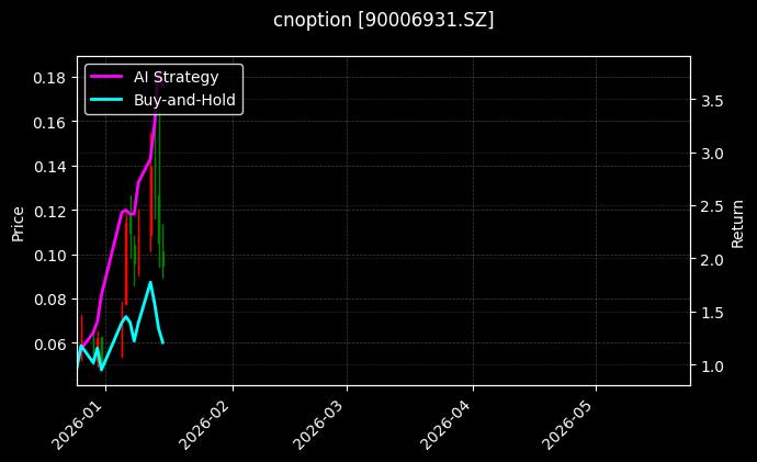cnoption_90006931.SZ_chart