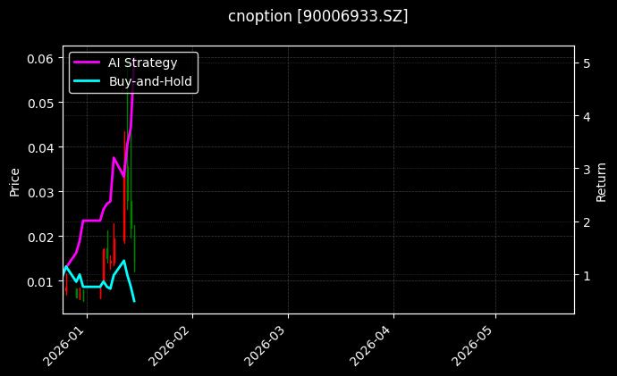 cnoption_90006933.SZ_chart