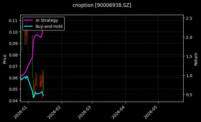 cnoption_90006938.SZ_chart
