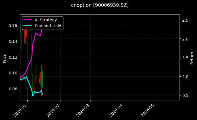 cnoption_90006939.SZ_chart