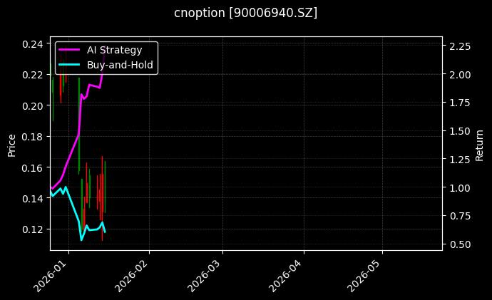 cnoption_90006940.SZ_chart