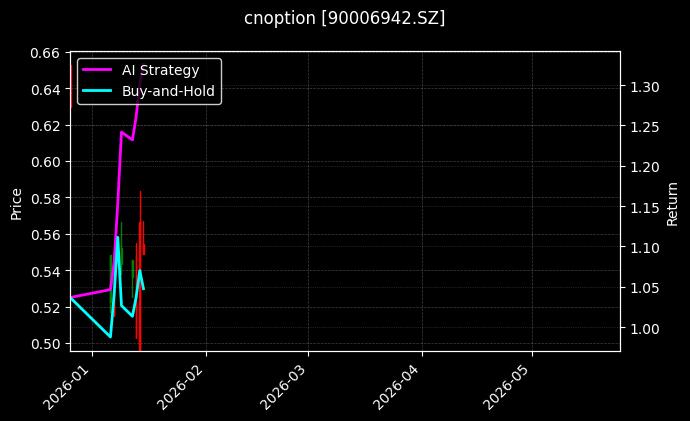cnoption_90006942.SZ_chart