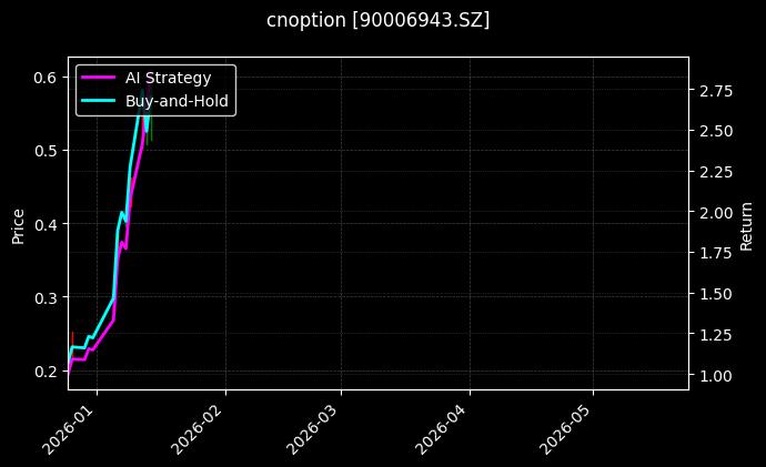 cnoption_90006943.SZ_chart