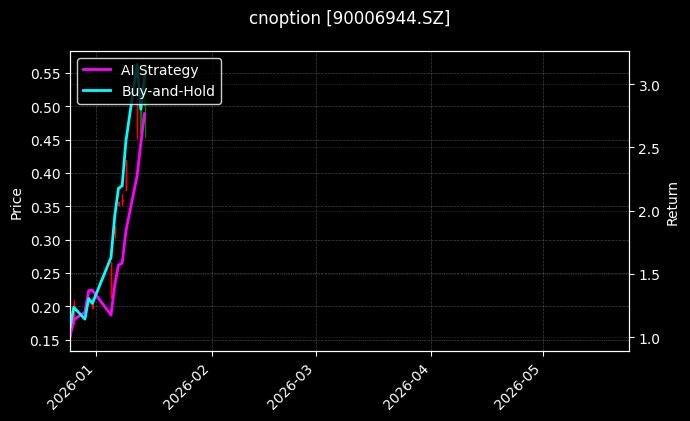 cnoption_90006944.SZ_chart