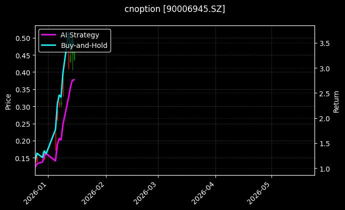 cnoption_90006945.SZ_chart