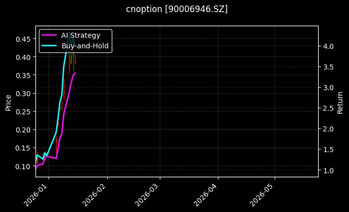 cnoption_90006946.SZ_chart