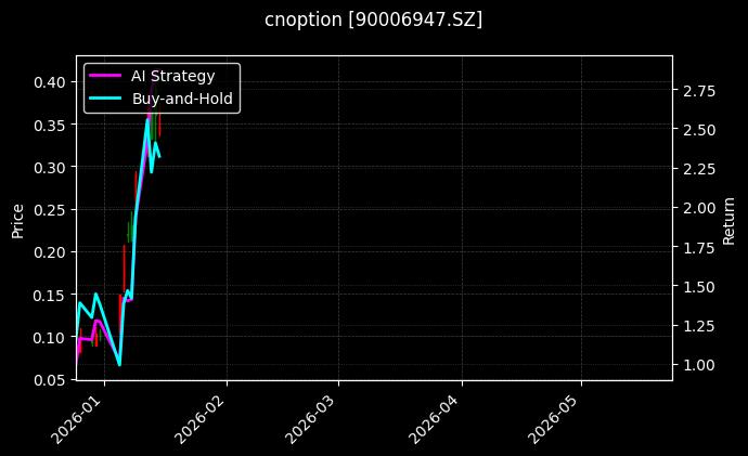 cnoption_90006947.SZ_chart