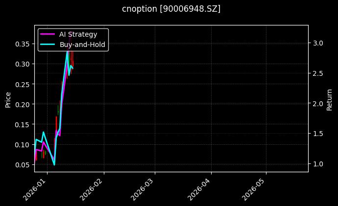 cnoption_90006948.SZ_chart
