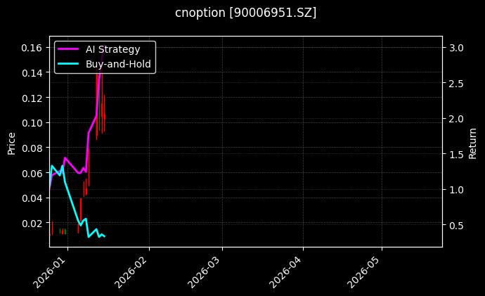 cnoption_90006951.SZ_chart