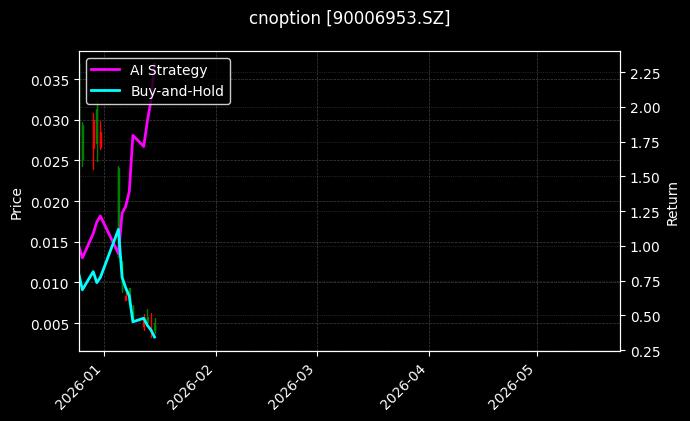 cnoption_90006953.SZ_chart