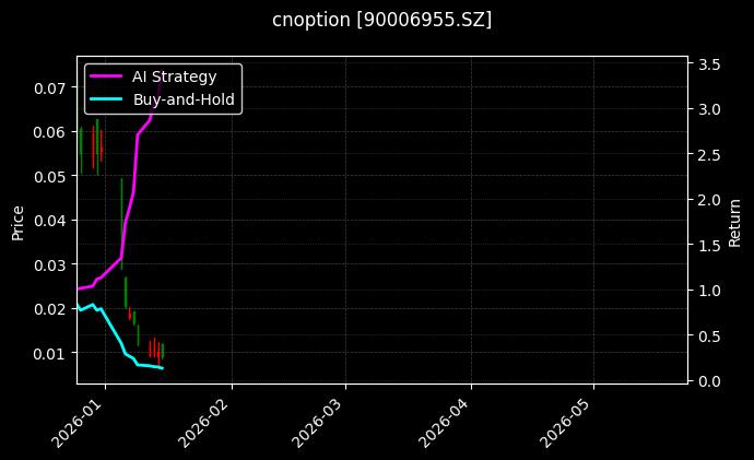 cnoption_90006955.SZ_chart